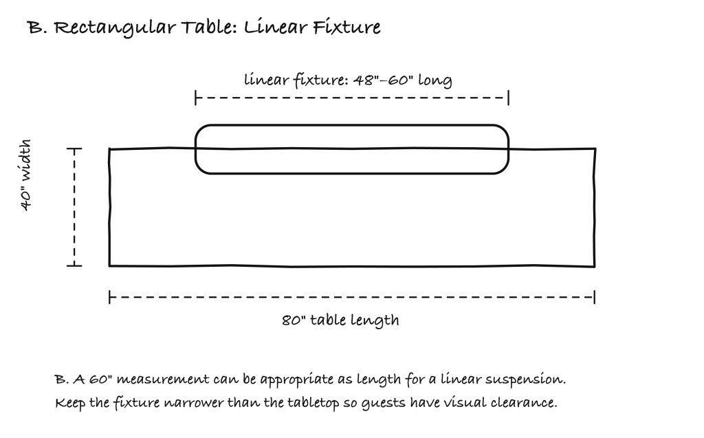 Illustration B - rectangular linear fixture over a table Illustration B - rectangular linear fixture over a table