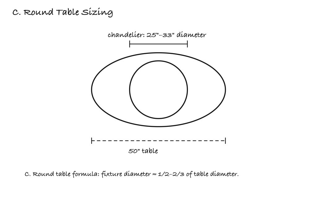 Illustration C round chandelier over a round table