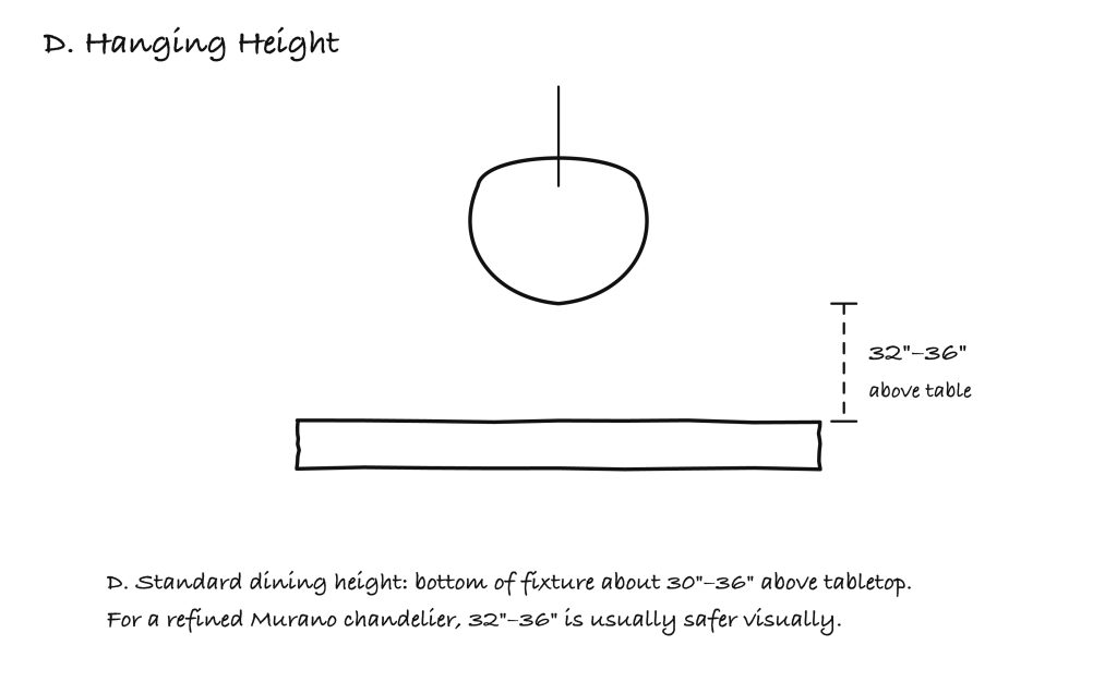 Illustration D - hanging height for lighting fixture above the table Illustration D - hanging height for lighting fixture above the table