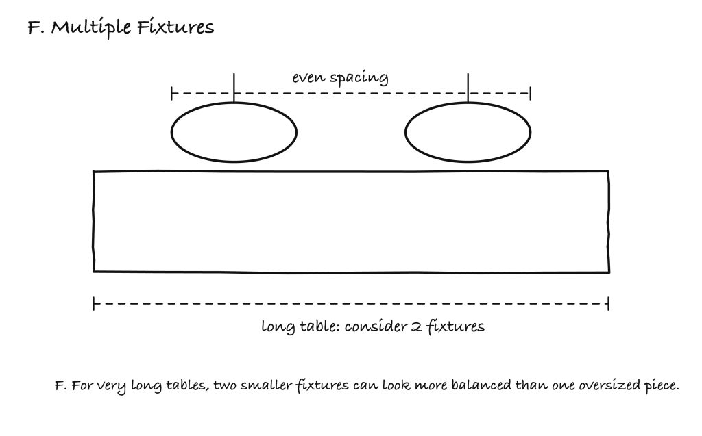 Illustration F - very long table with two small lighting fixtures Illustration F - very long table with two small lighting fixtures